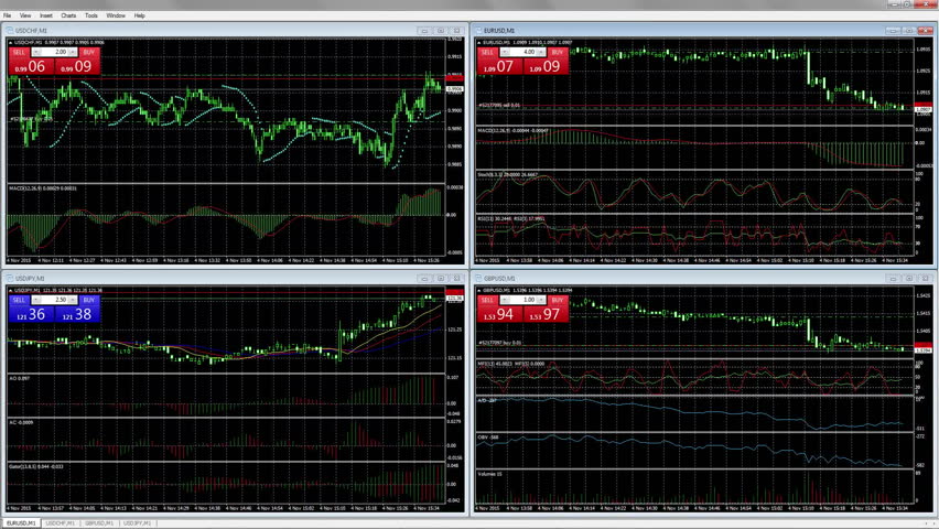 Gfx forex