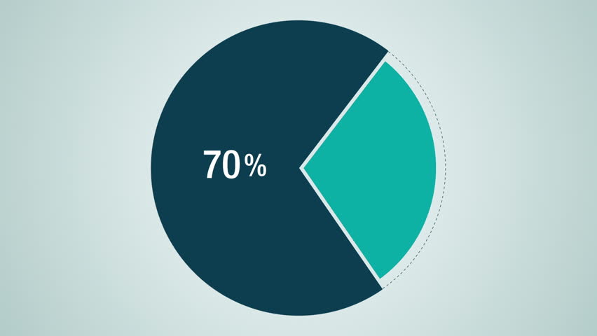 Circle Diagram For Presentation Pie Chart Indicated 70 Percent Stock 